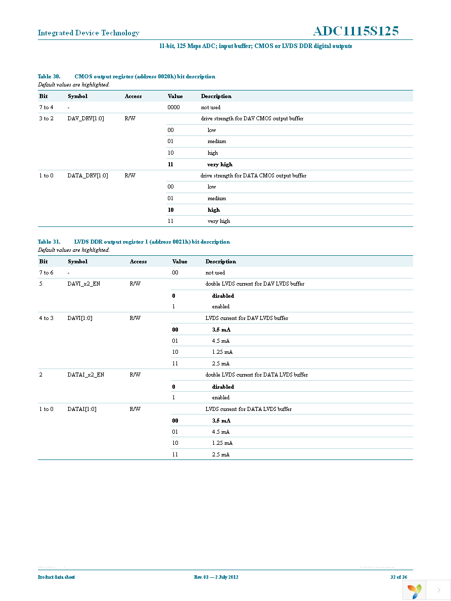 IDTADC1115S125HN-C1 Page 32