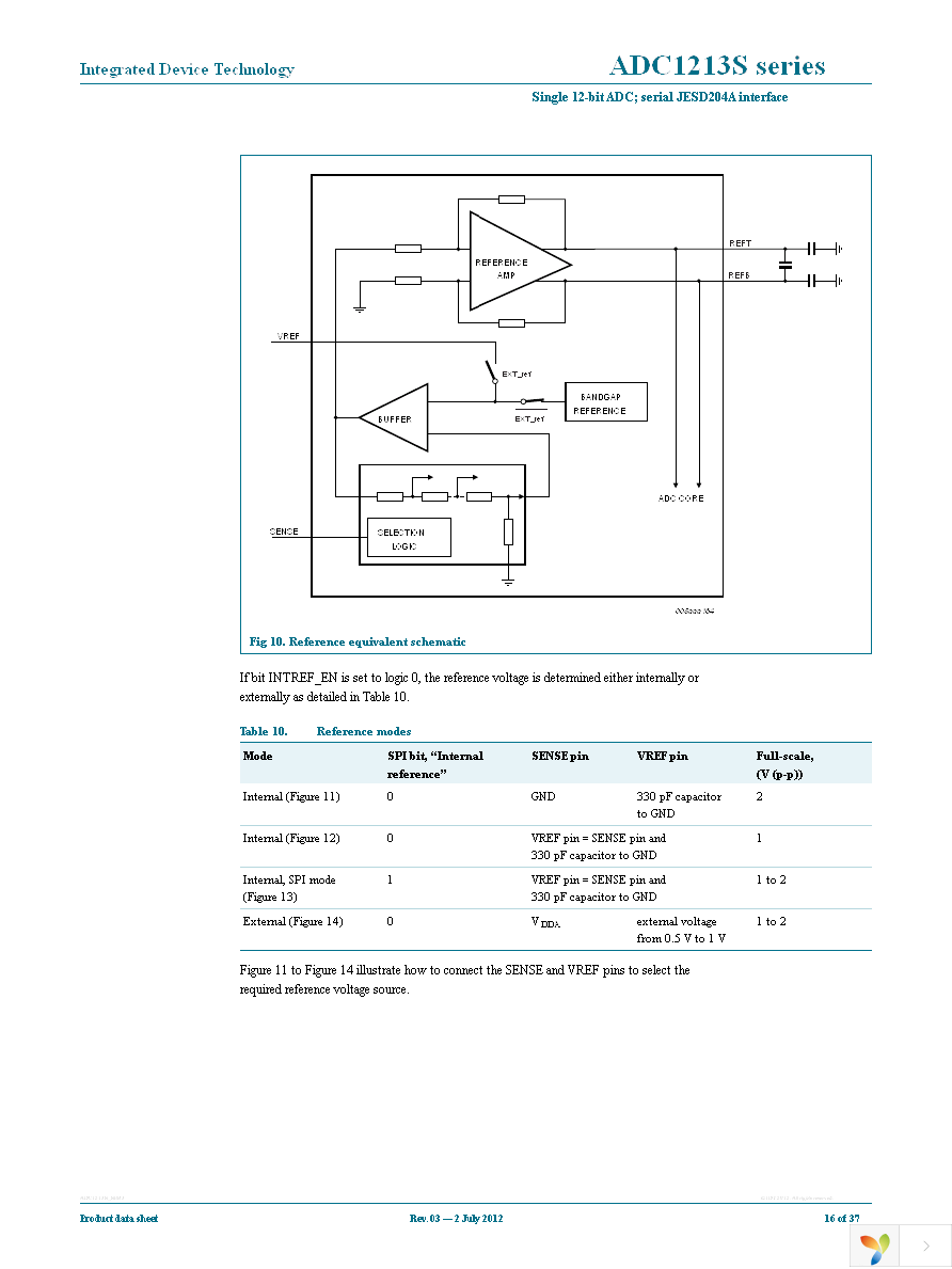 ADC1213S125HN-C18 Page 16