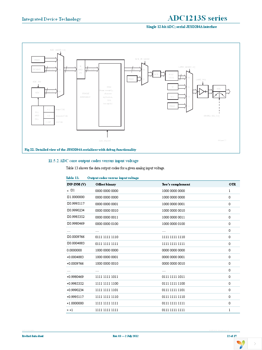 ADC1213S125HN-C18 Page 22