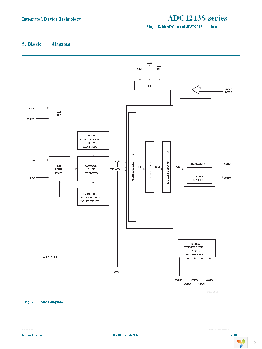 ADC1213S125HN-C18 Page 3