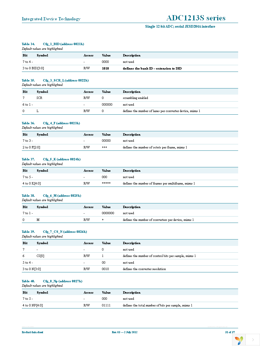 ADC1213S125HN-C18 Page 31