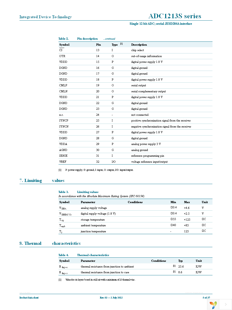 ADC1213S125HN-C18 Page 5