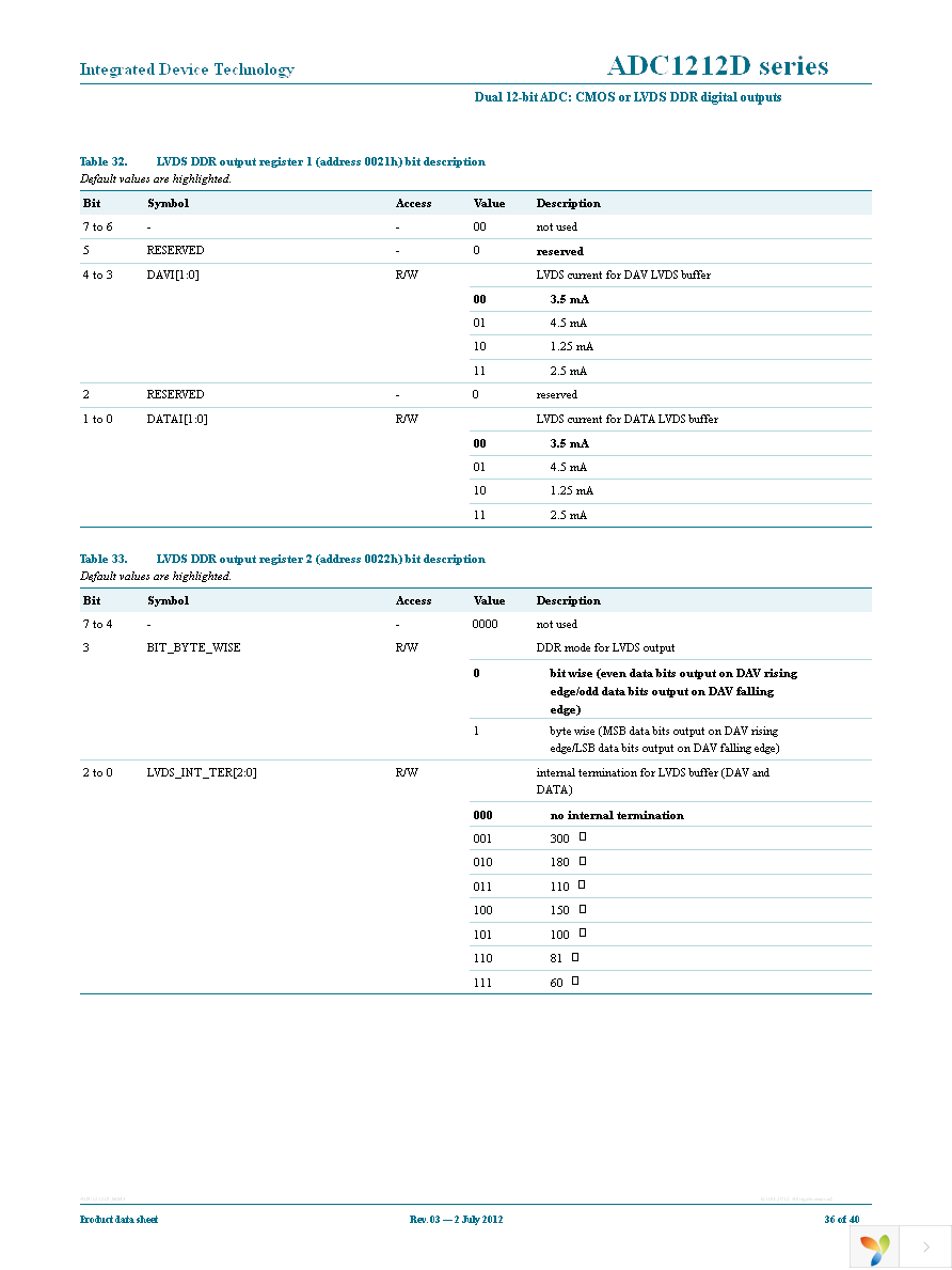 IDTADC1212D065HN-C1 Page 36