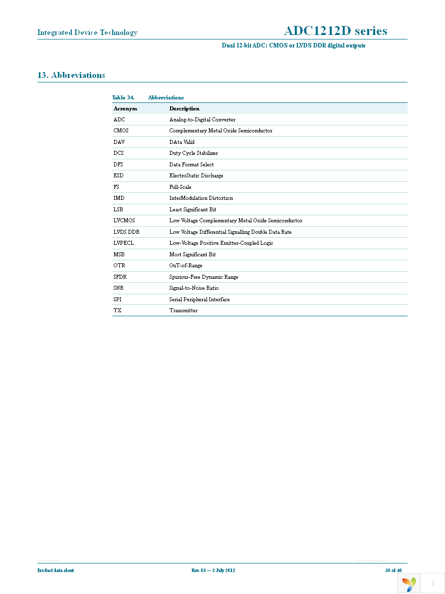 IDTADC1212D065HN-C1 Page 38