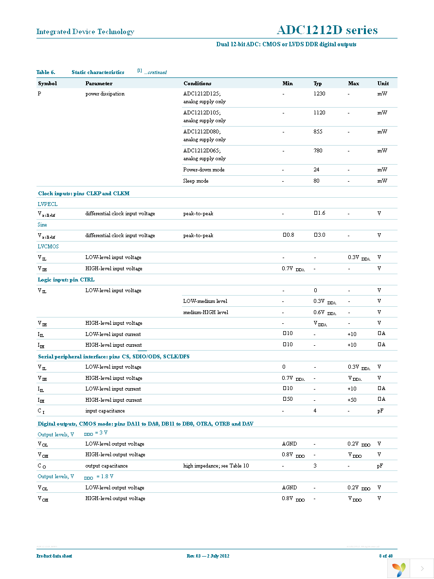 IDTADC1212D065HN-C1 Page 8