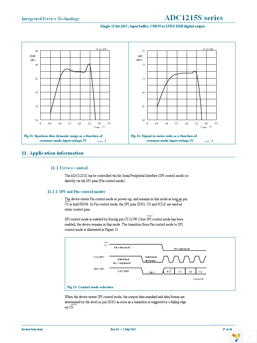 IDTADC1215S065HN-C1 Page 17