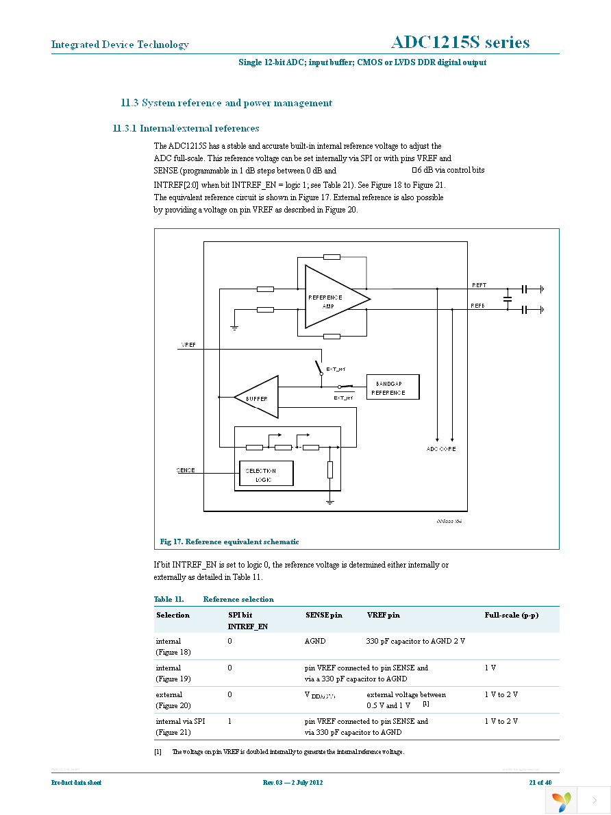 IDTADC1215S065HN-C1 Page 21