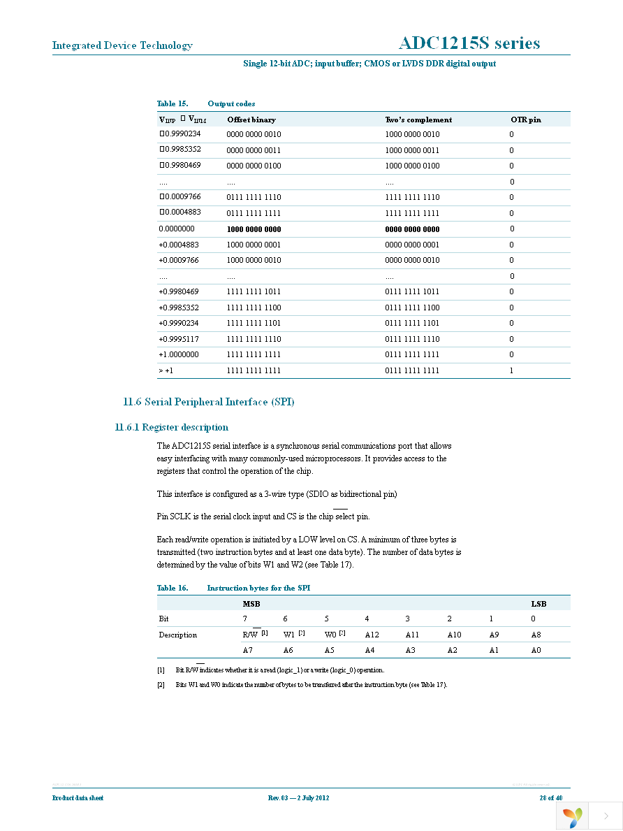 IDTADC1215S065HN-C1 Page 28