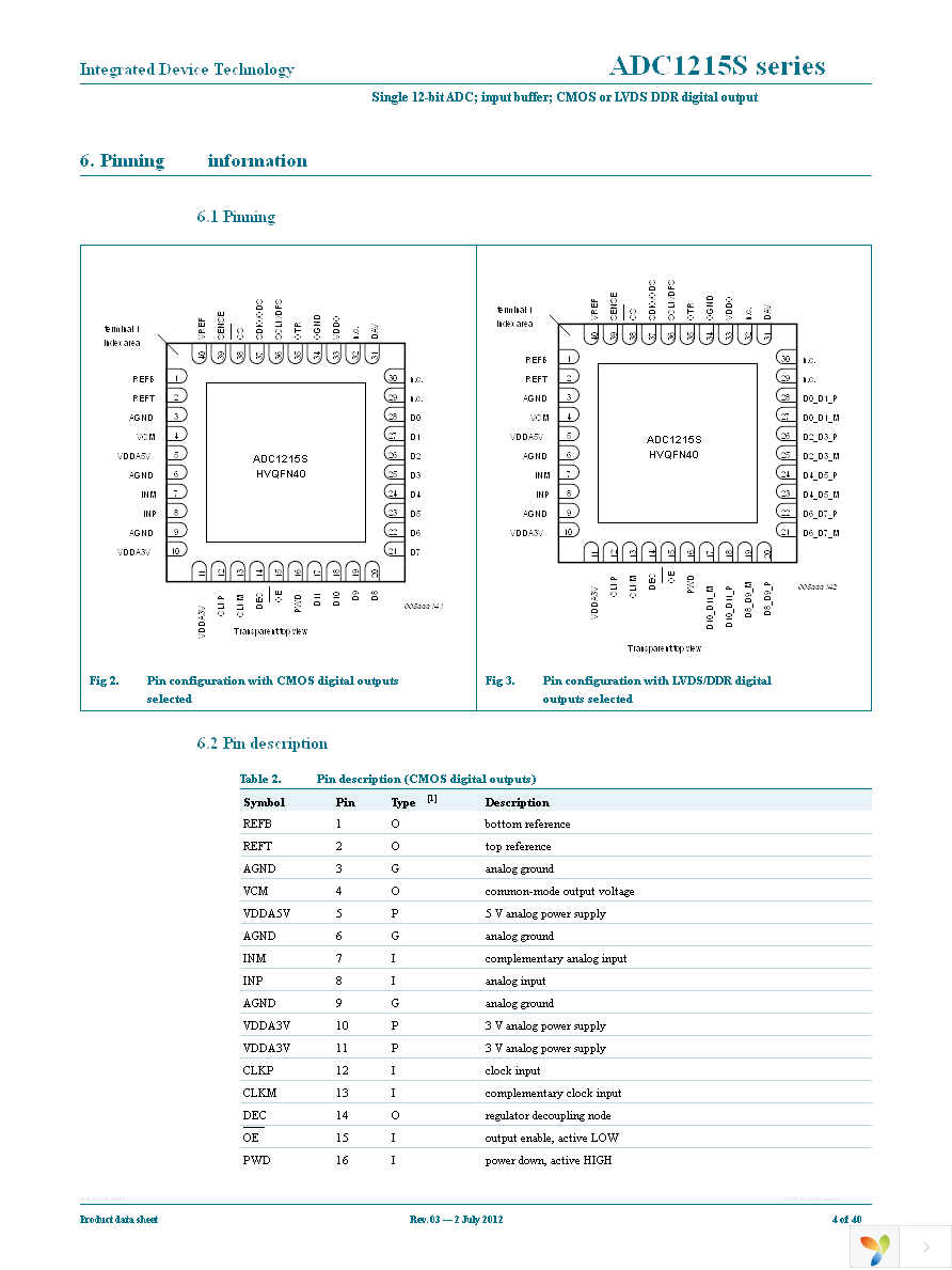 IDTADC1215S065HN-C1 Page 4