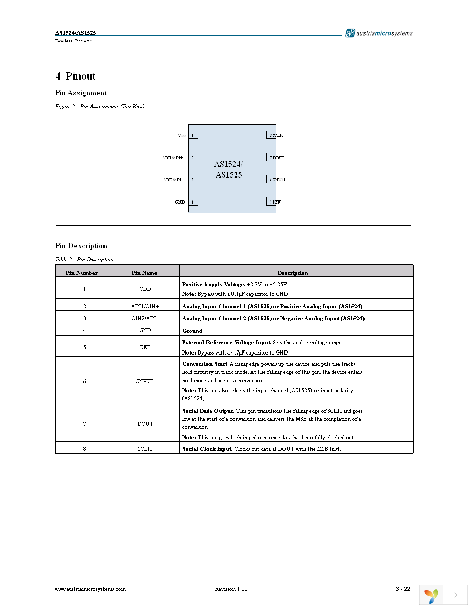 AS1525-BTDT Page 3