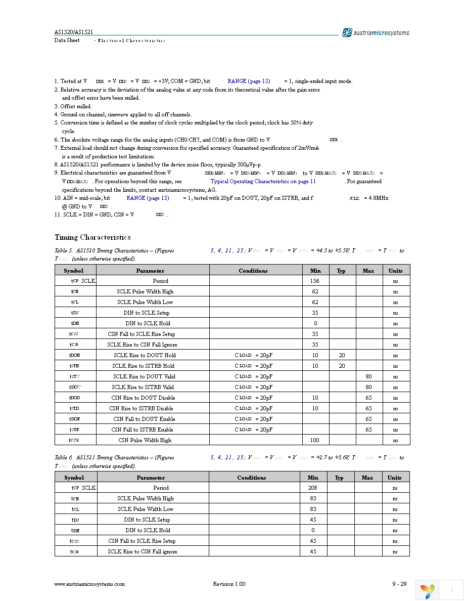 AS1520-BTST Page 9