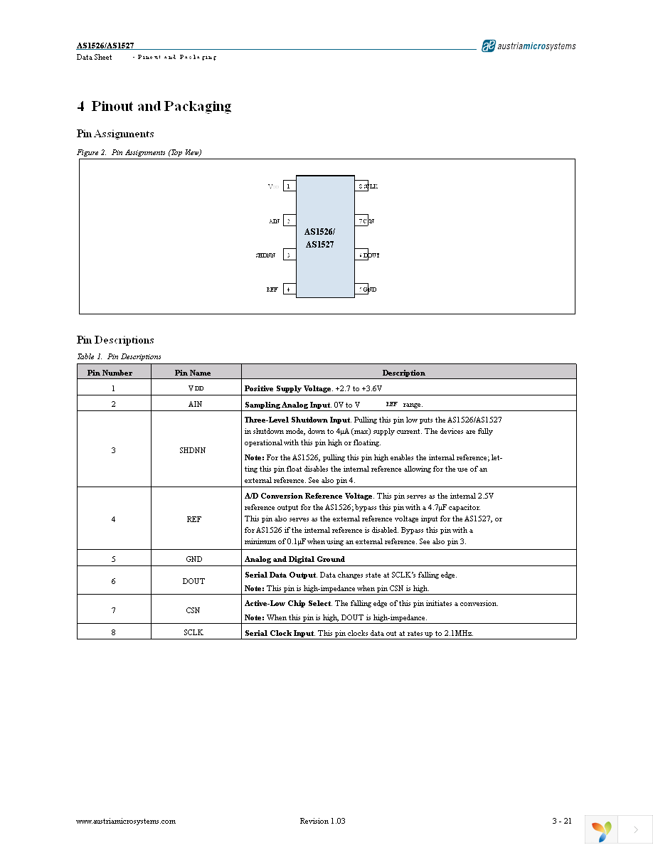 AS1526-BSOT Page 3