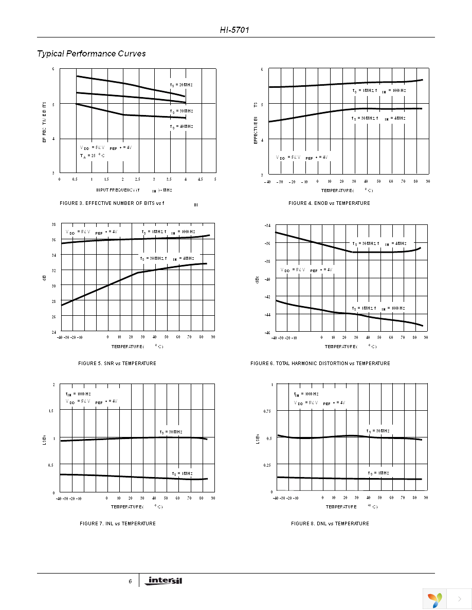 HI9P5701K-5 Page 6