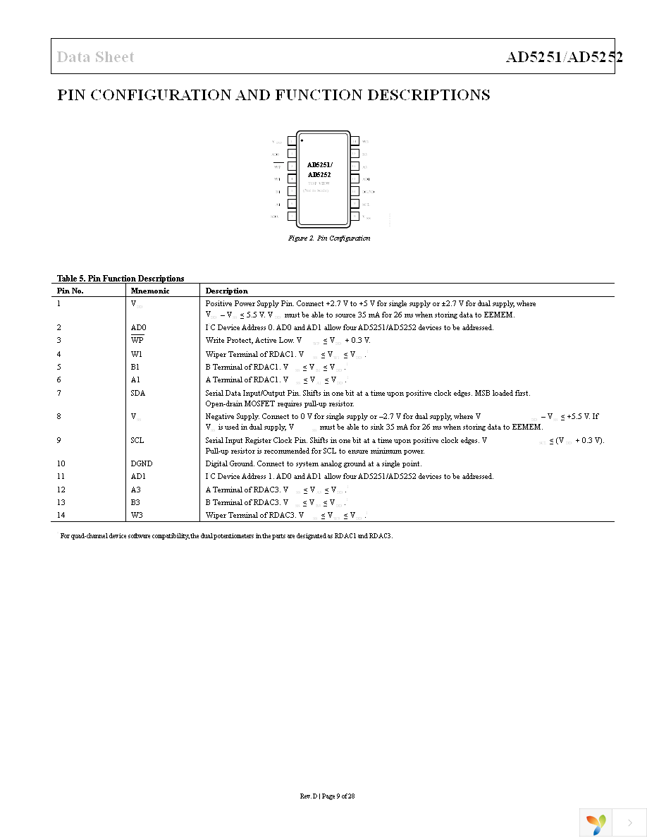 AD5252BRUZ1 Page 9