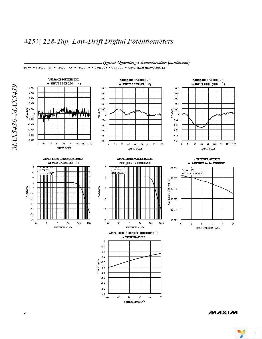 MAX5437EUD+ Page 6