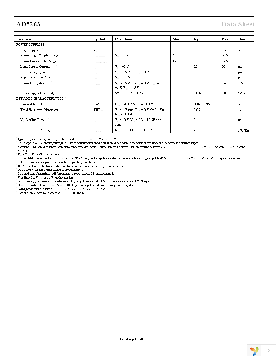 AD5263BRUZ200 Page 4