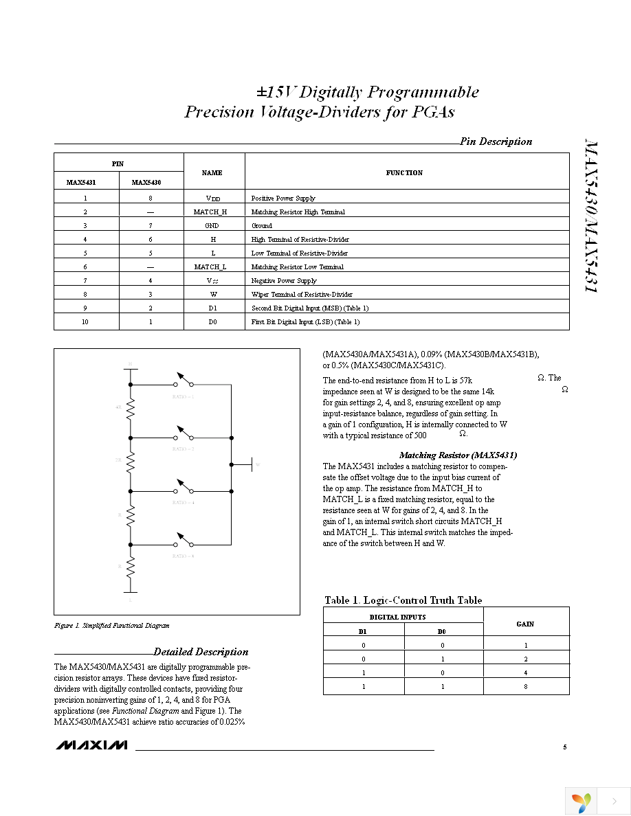 MAX5431AEUB+ Page 5