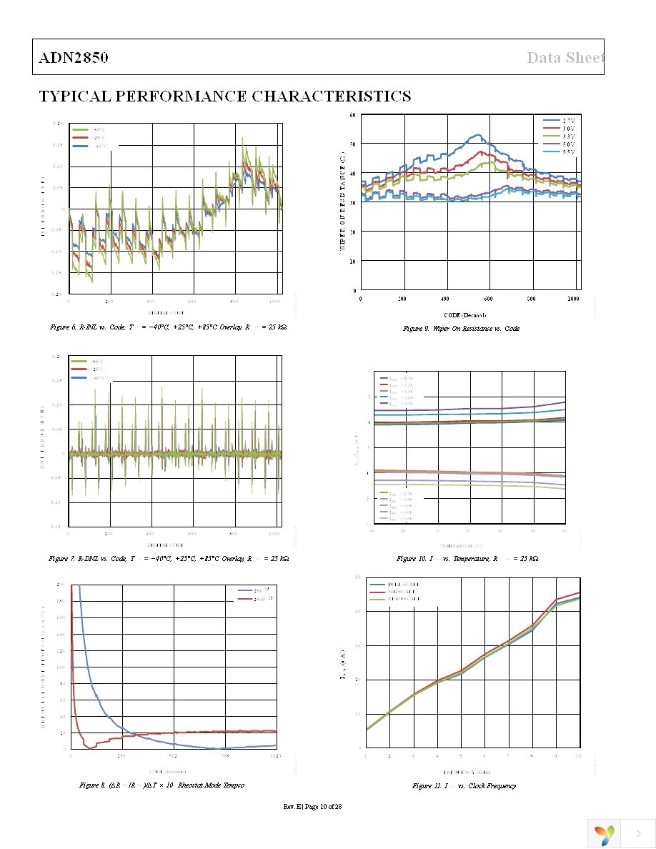 ADN2850BCPZ250 Page 10