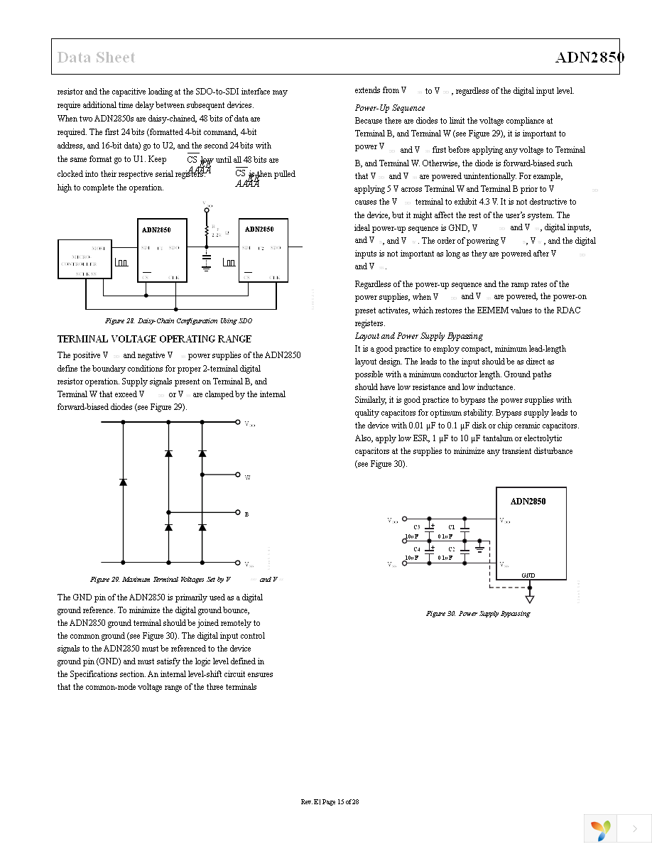 ADN2850BCPZ250 Page 15