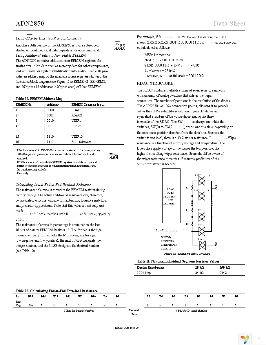 ADN2850BCPZ250 Page 18