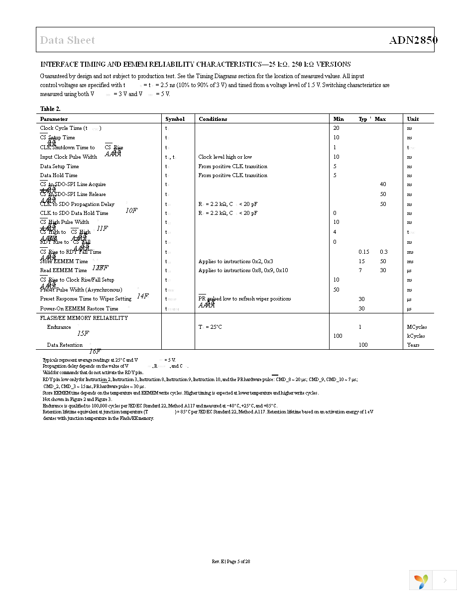 ADN2850BCPZ250 Page 5