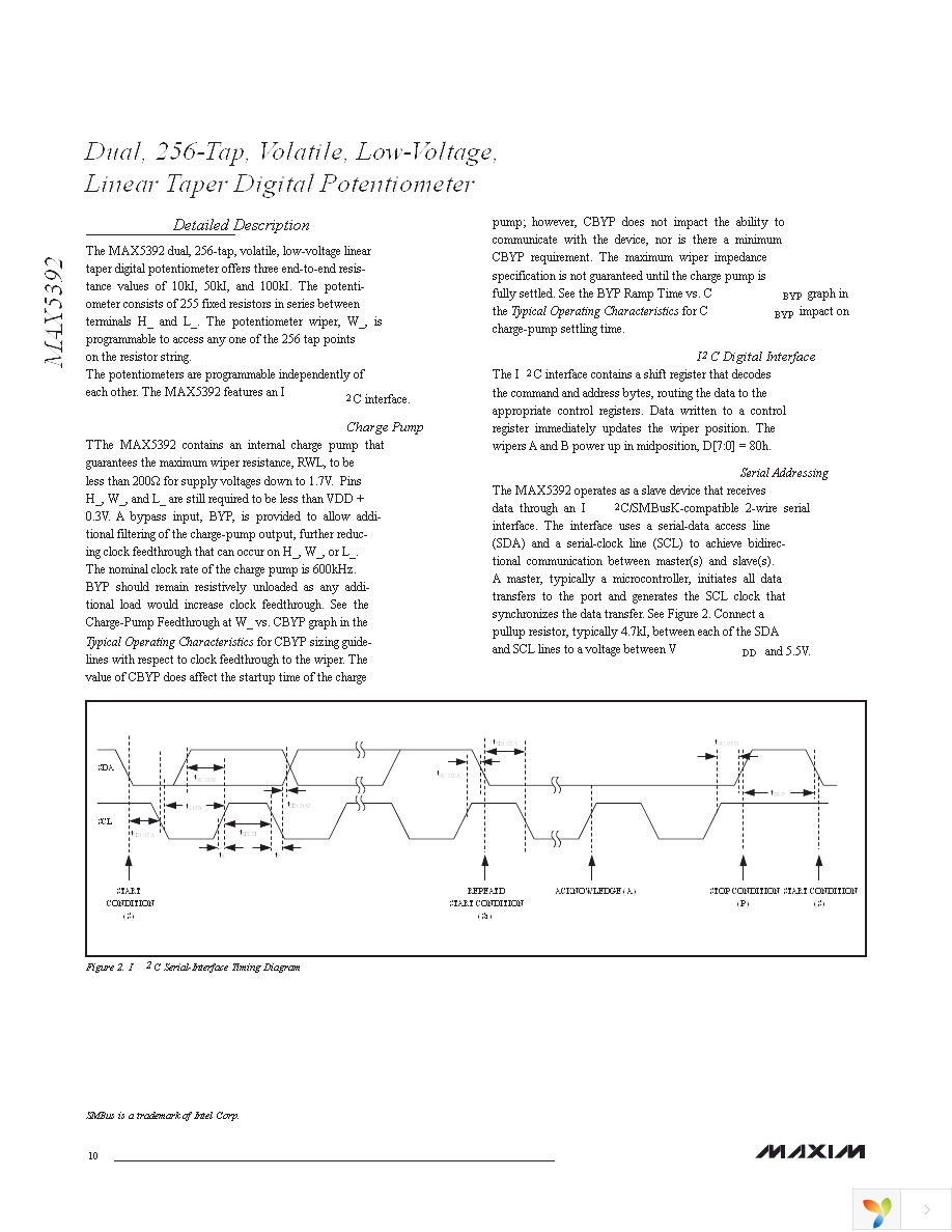 MAX5392NAUE+ Page 10