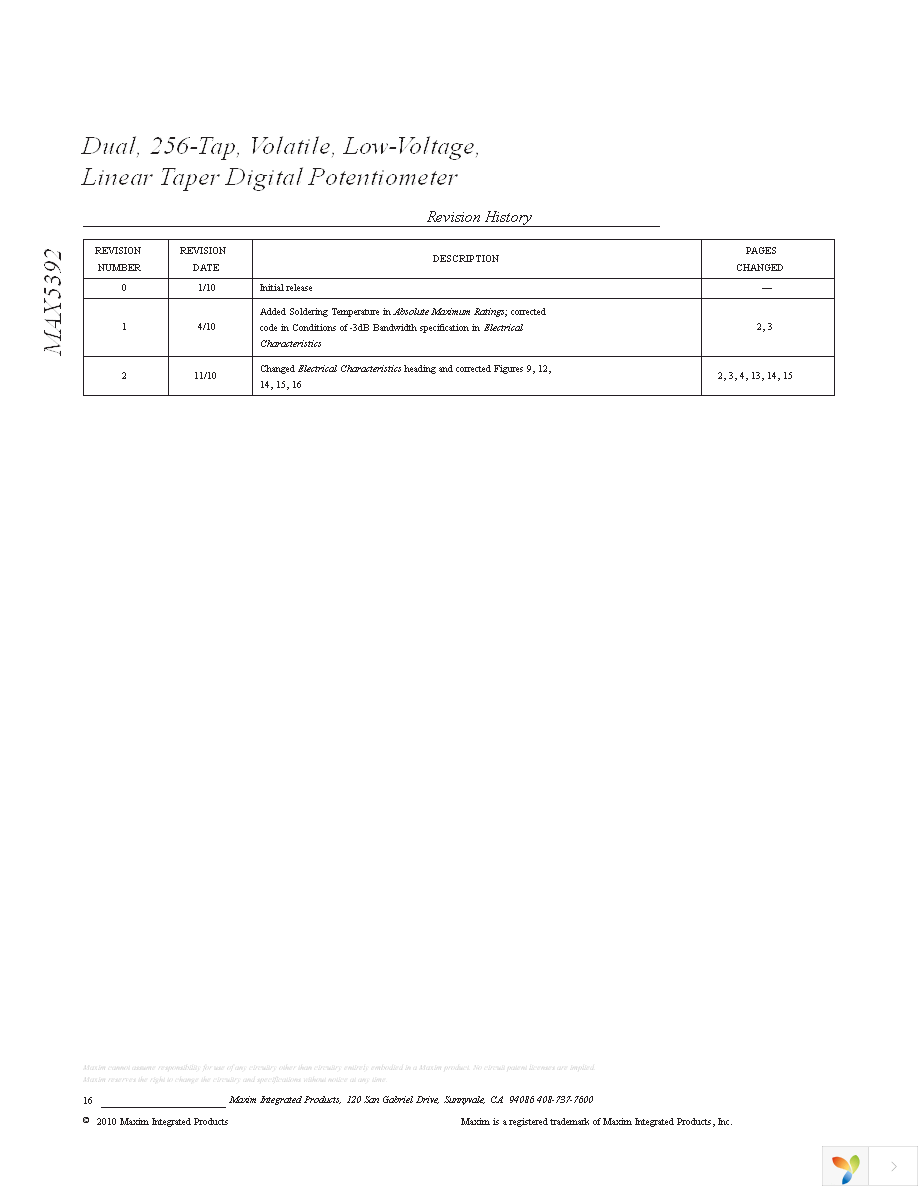 MAX5392NAUE+ Page 16