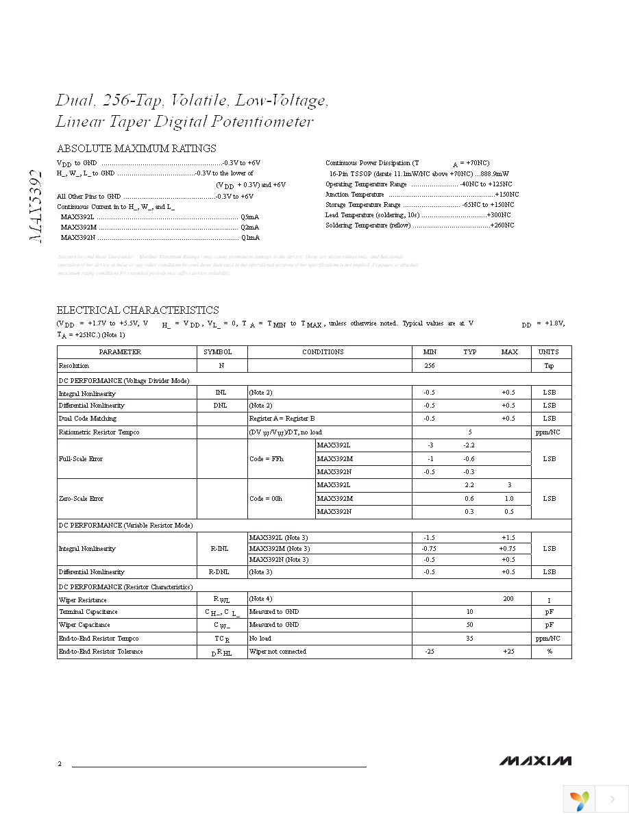 MAX5392NAUE+ Page 2