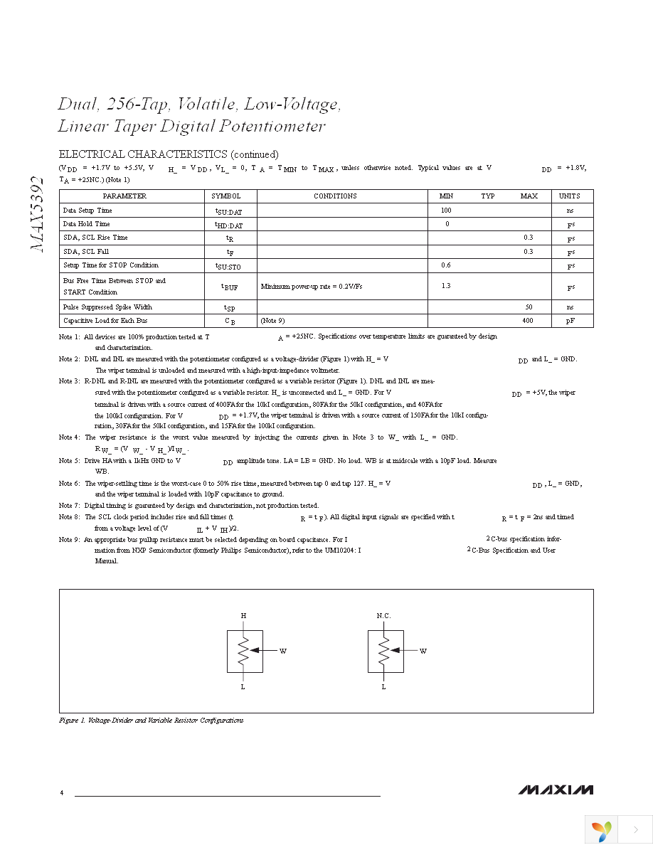 MAX5392NAUE+ Page 4