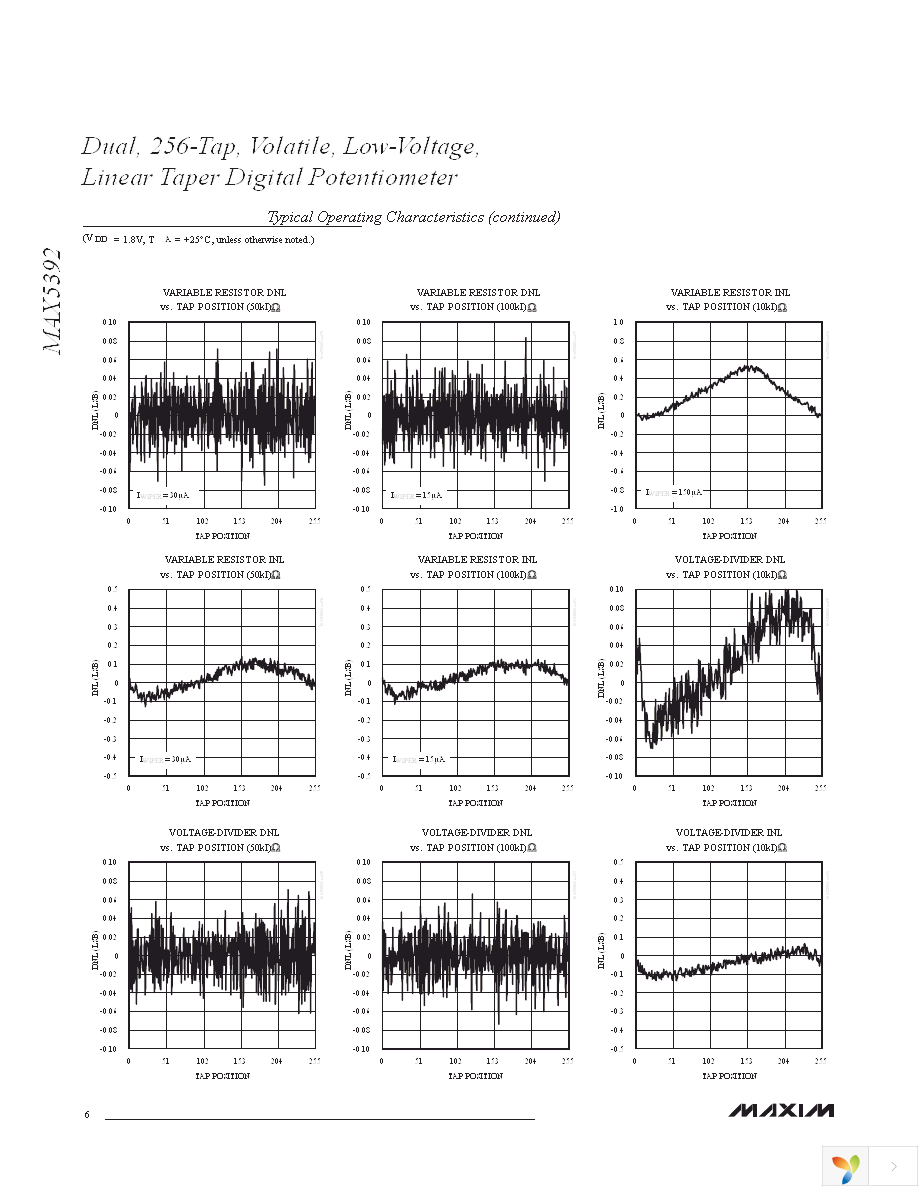 MAX5392NAUE+ Page 6