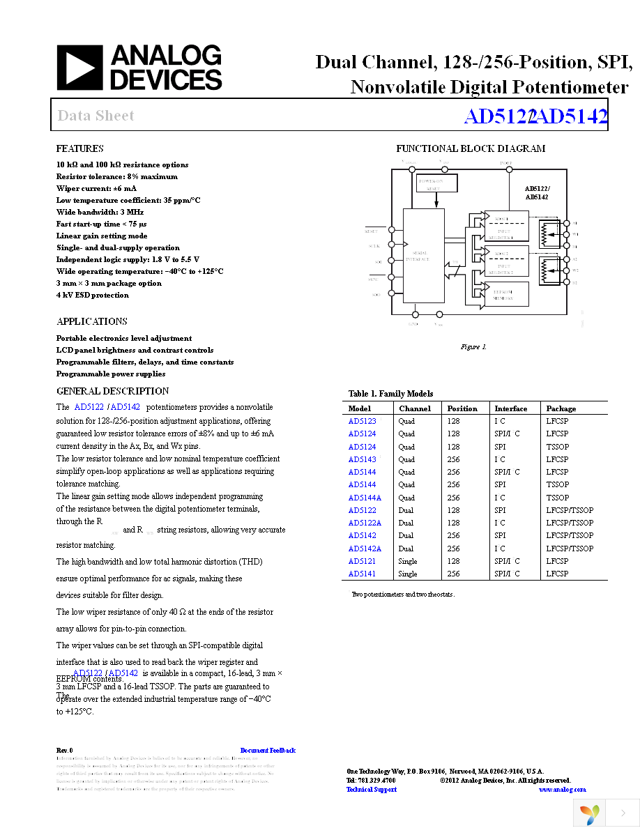 AD5142BRUZ100 Page 1