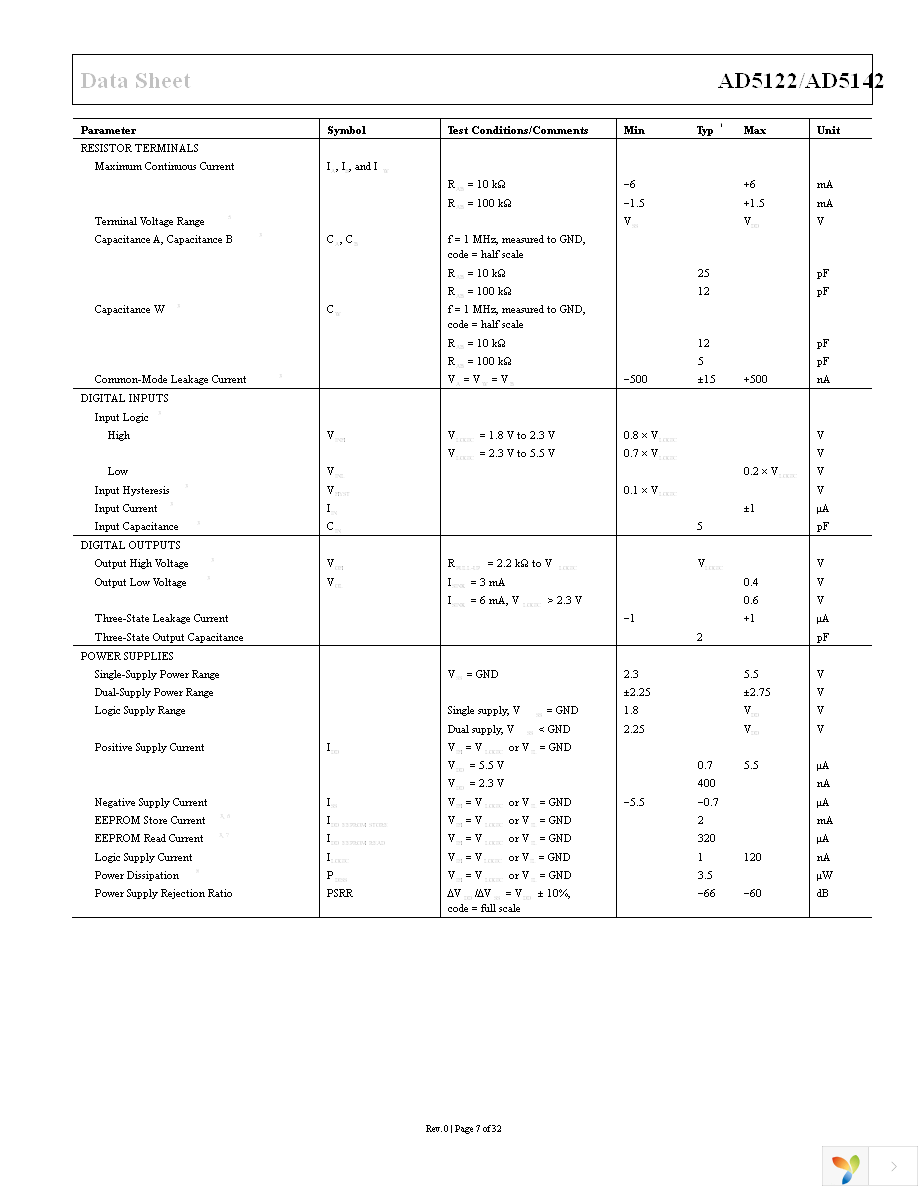 AD5142BRUZ100 Page 7