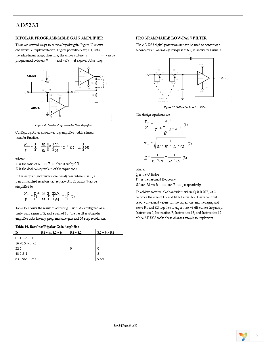 AD5233BRUZ50 Page 24