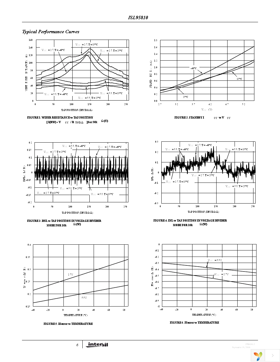 ISL95810UIU8Z-T Page 6