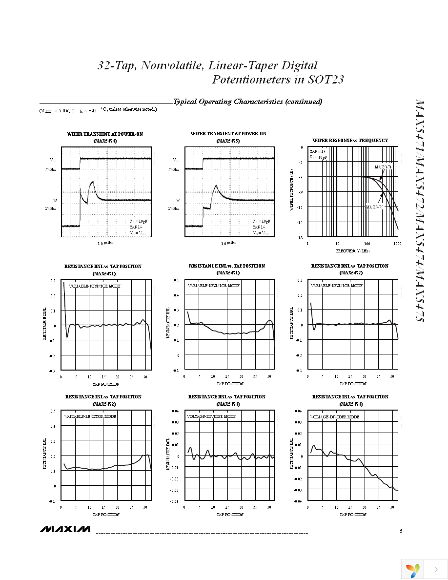 MAX5472EZT+T Page 5