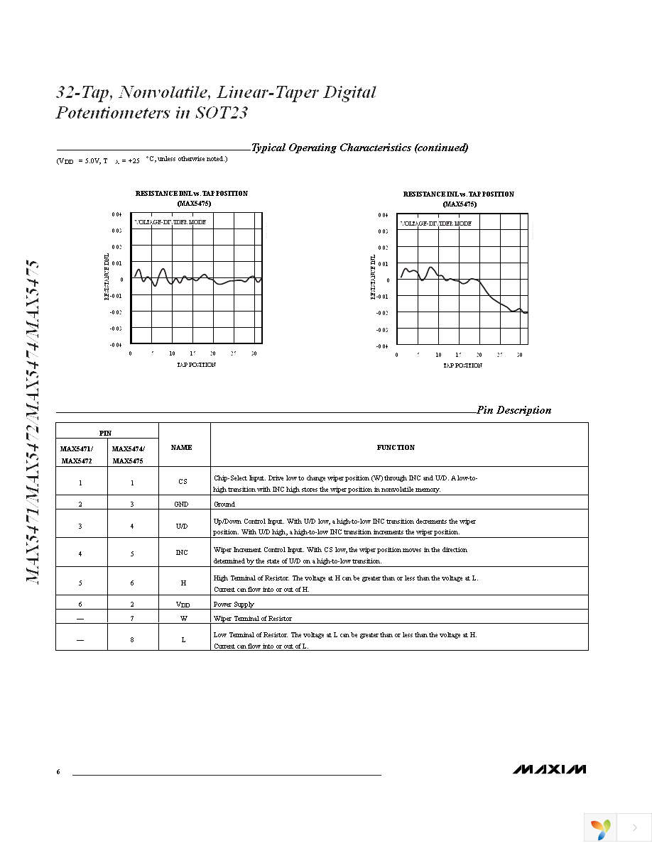 MAX5472EZT+T Page 6