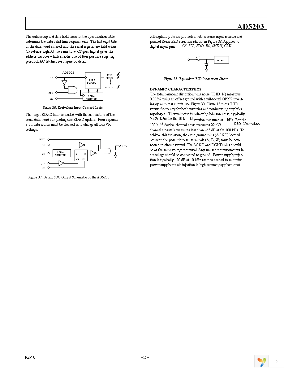 AD5203ARZ10 Page 11