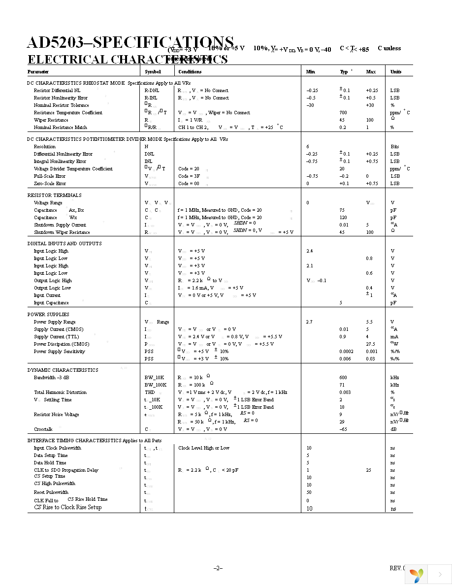 AD5203ARZ10 Page 2