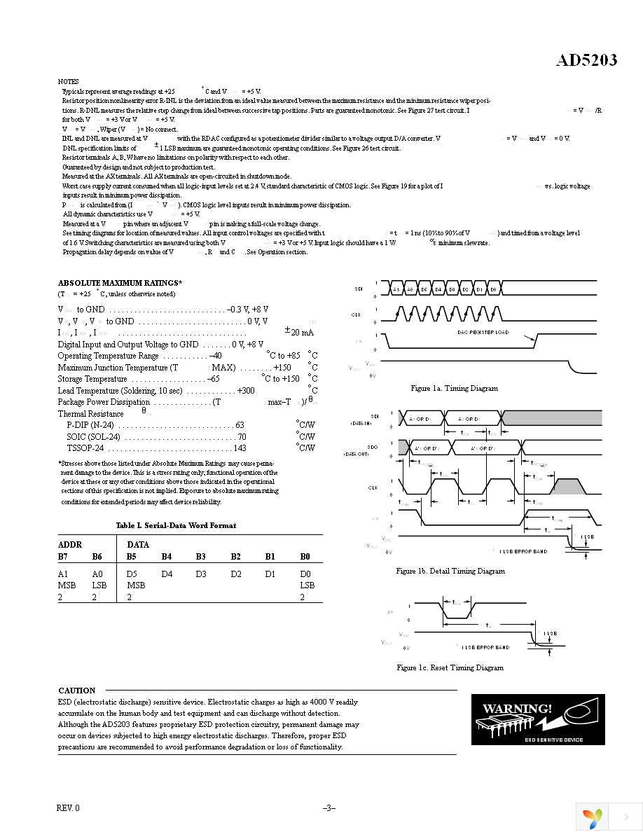 AD5203ARZ10 Page 3