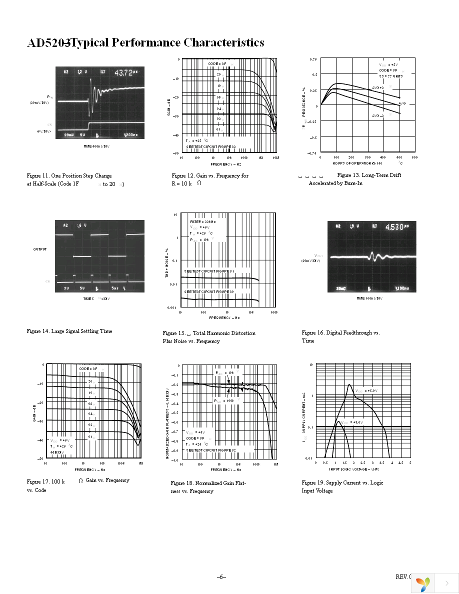 AD5203ARZ10 Page 6