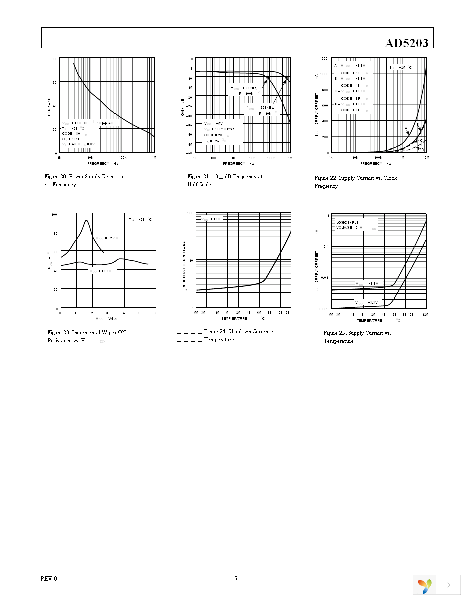 AD5203ARZ10 Page 7