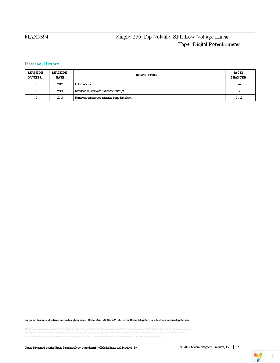 MAX5394LATA+T Page 15