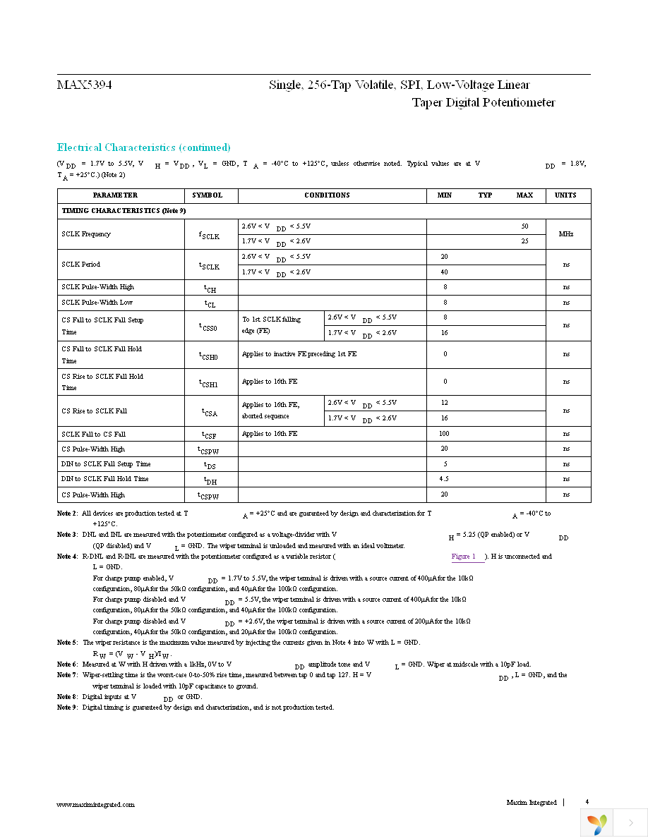 MAX5394LATA+T Page 4