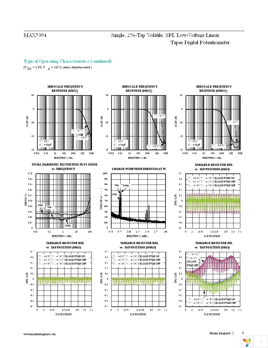 MAX5394LATA+T Page 8