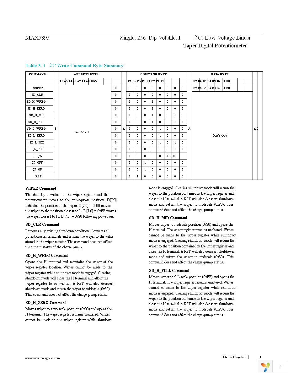 MAX5395MATA+T Page 14