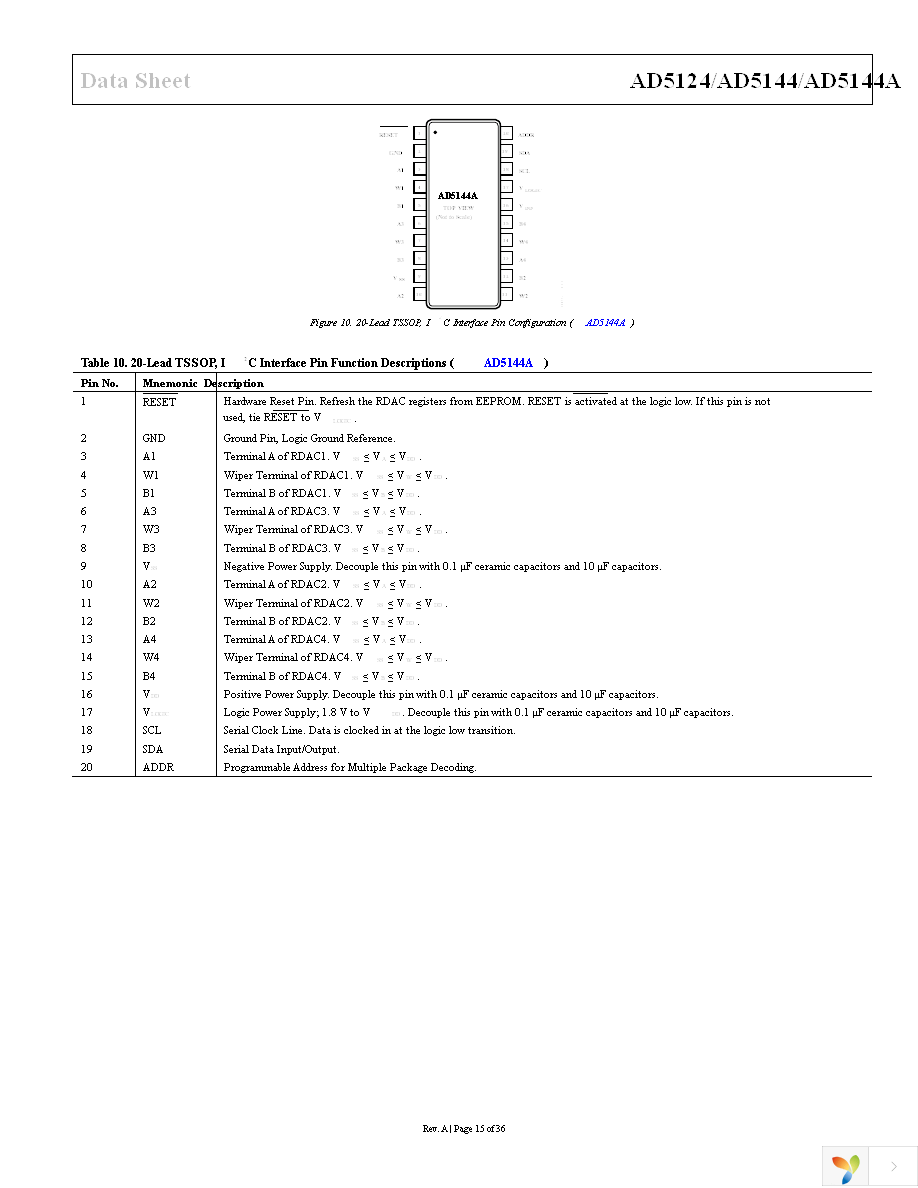 AD5124BCPZ100-RL7 Page 15