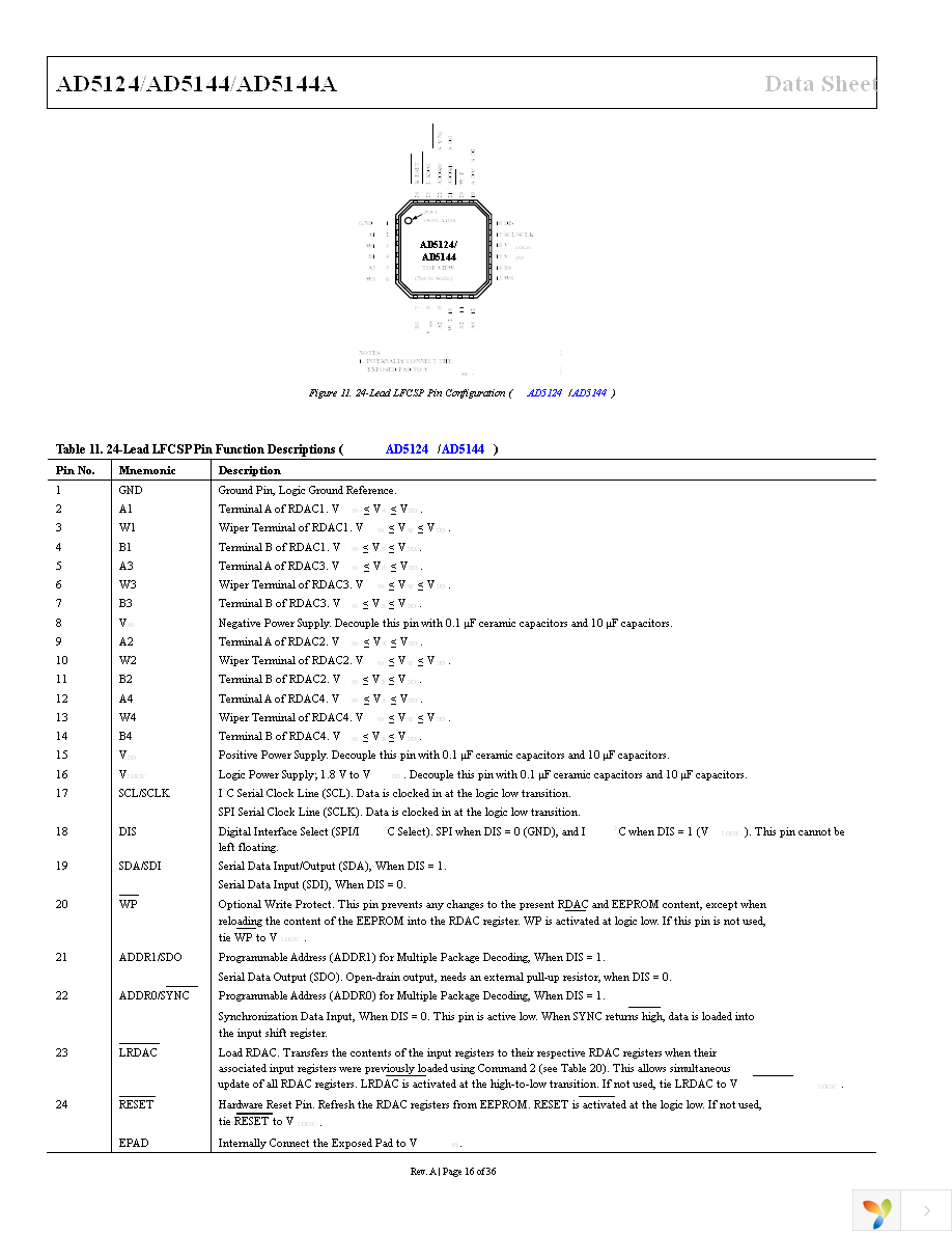 AD5124BCPZ100-RL7 Page 16
