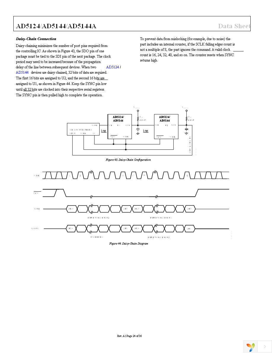 AD5124BCPZ100-RL7 Page 24