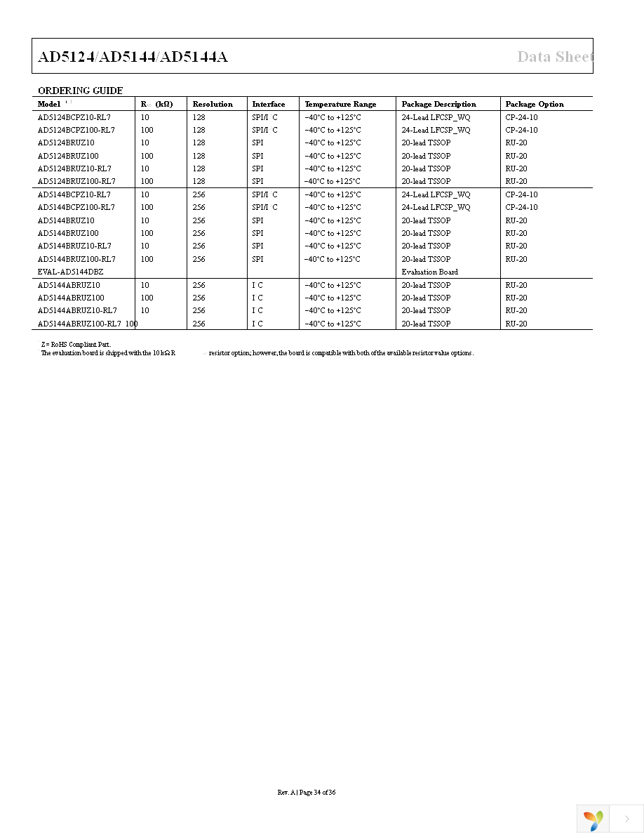 AD5124BCPZ100-RL7 Page 34