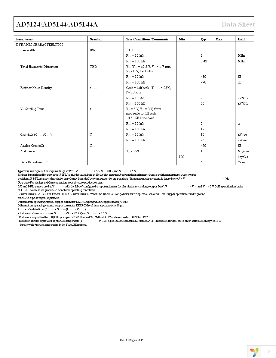 AD5124BCPZ100-RL7 Page 6